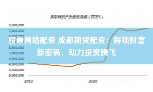 股票网络配资 成都期货配资：解锁财富新密码，助力投资腾飞