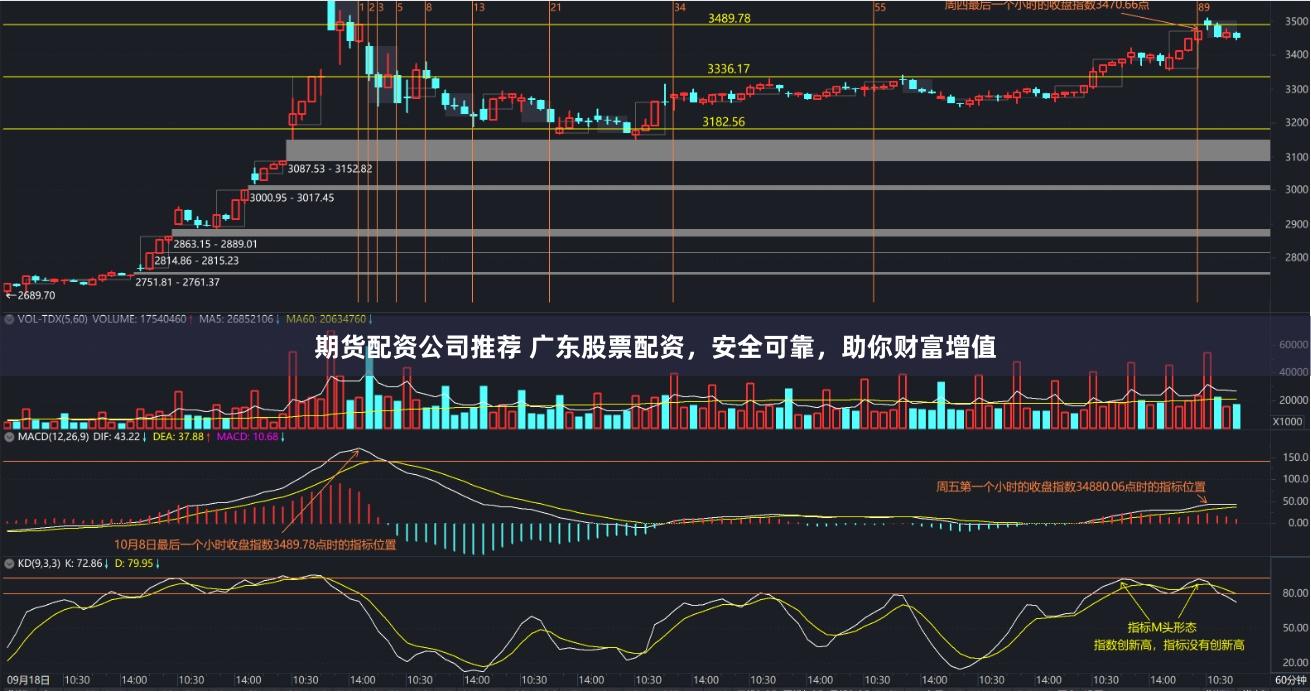 期货配资公司推荐 广东股票配资，安全可靠，助你财富增值