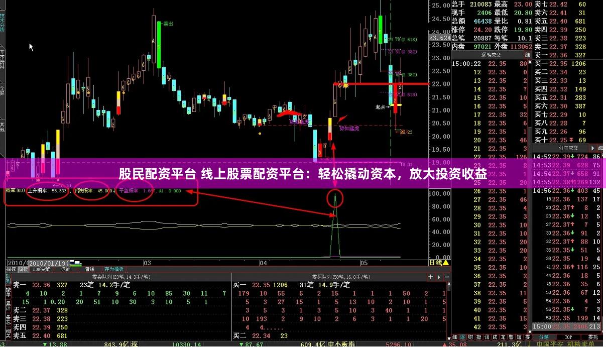 股民配资平台 线上股票配资平台：轻松撬动资本，放大投资收益