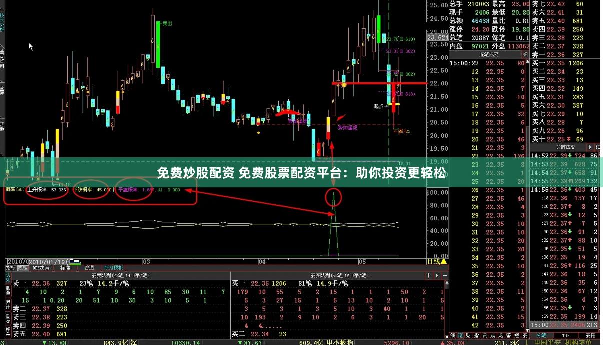 免费炒股配资 免费股票配资平台：助你投资更轻松