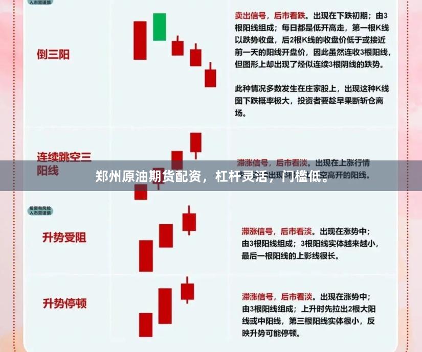 郑州原油期货配资，杠杆灵活，门槛低。